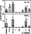 FIG. 5.