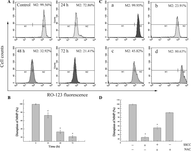 Fig. 4