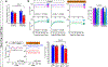 Extended Data Figure 9 |