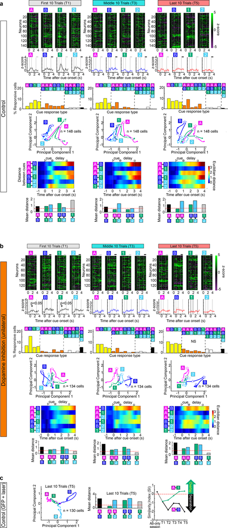 Extended Data Figure 10 |