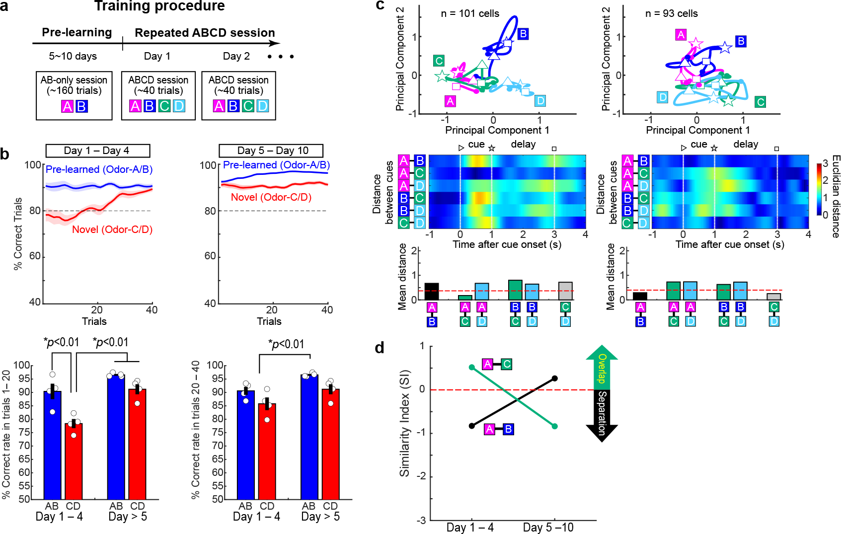 Extended Data Figure 7 |