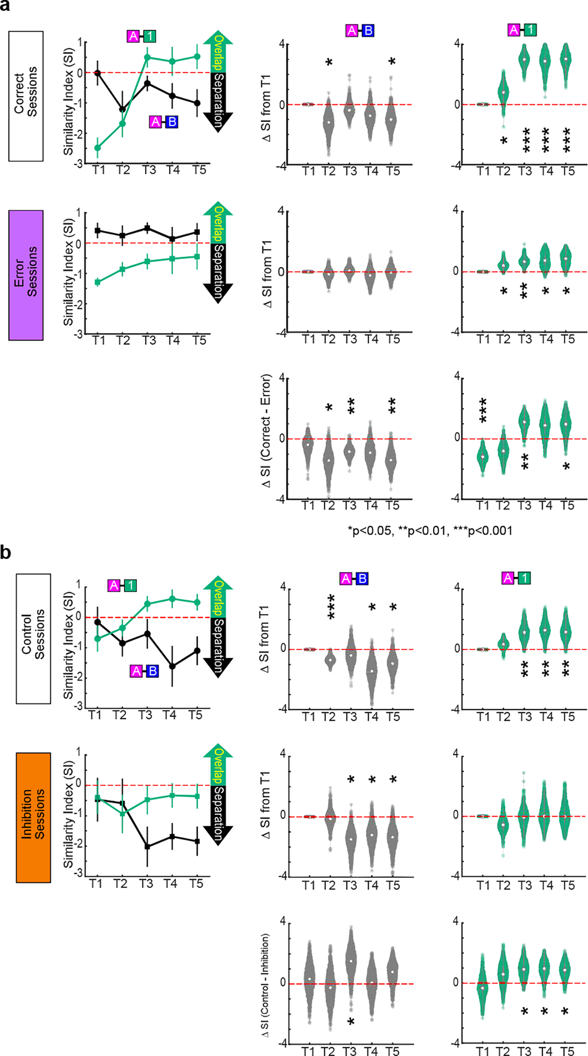 Extended Data Figure 5 |