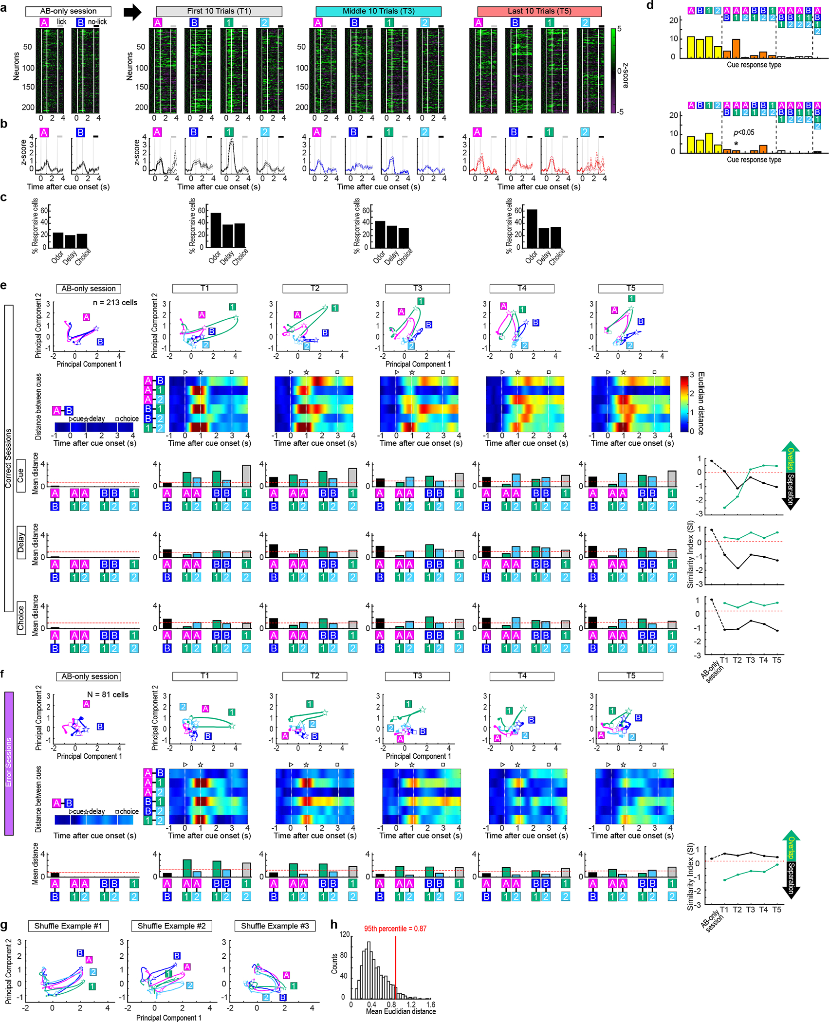 Extended Data Figure 4 |