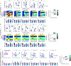 Extended Data Figure 6 |