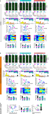 Extended Data Figure 10 |