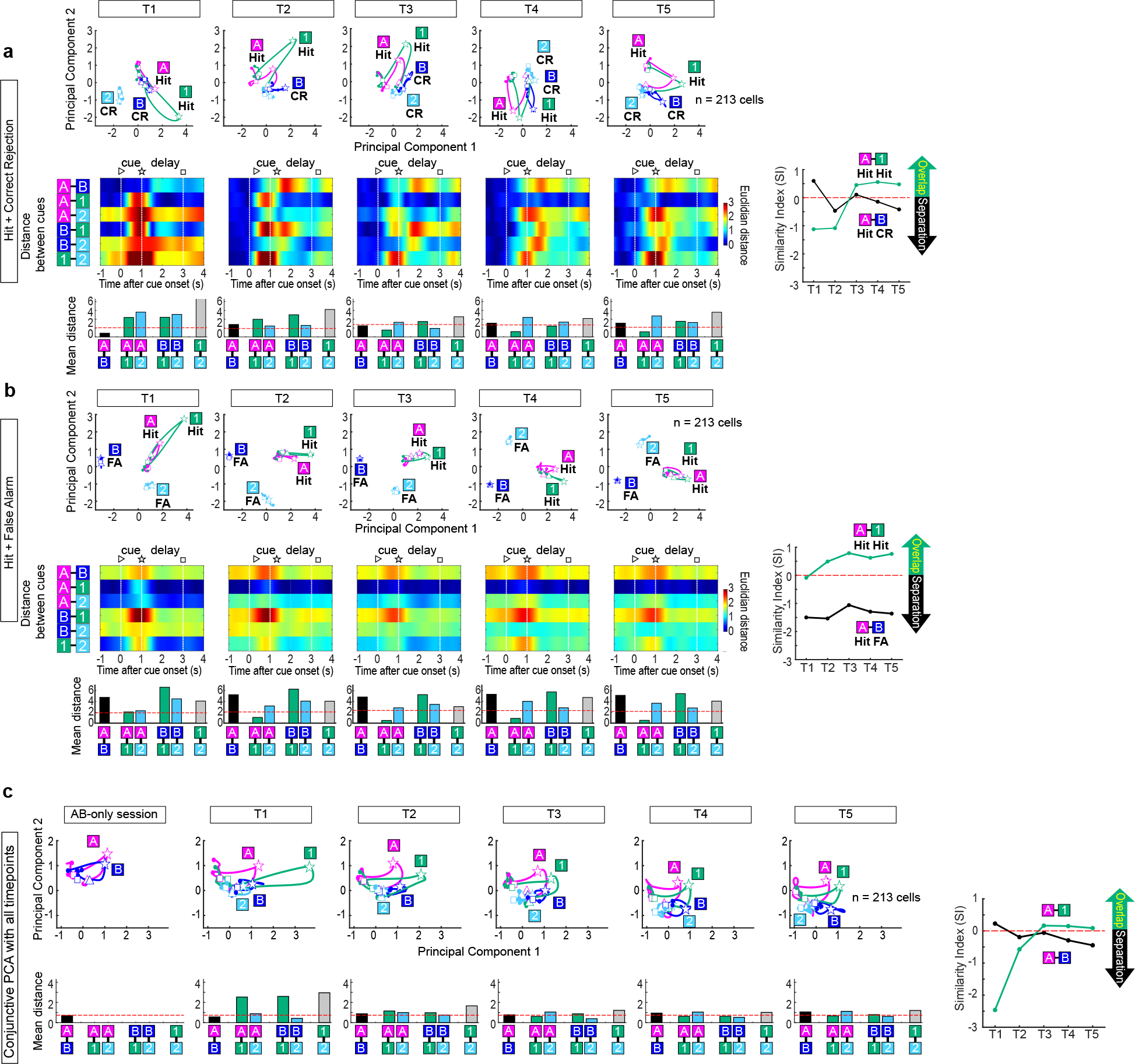 Extended Data Figure 6 |