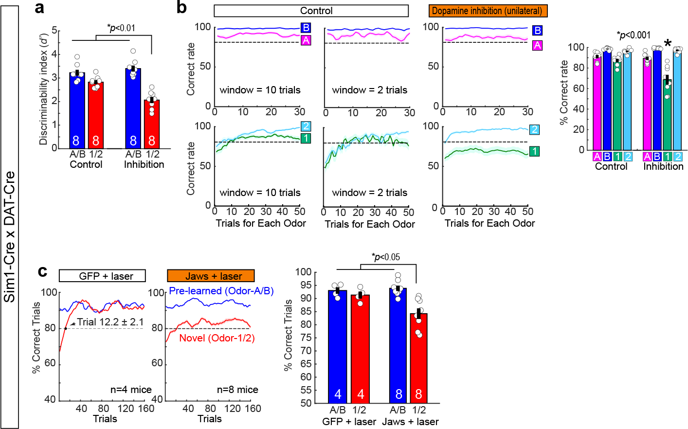 Extended Data Figure 9 |