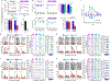 Extended Data Figure 3 |