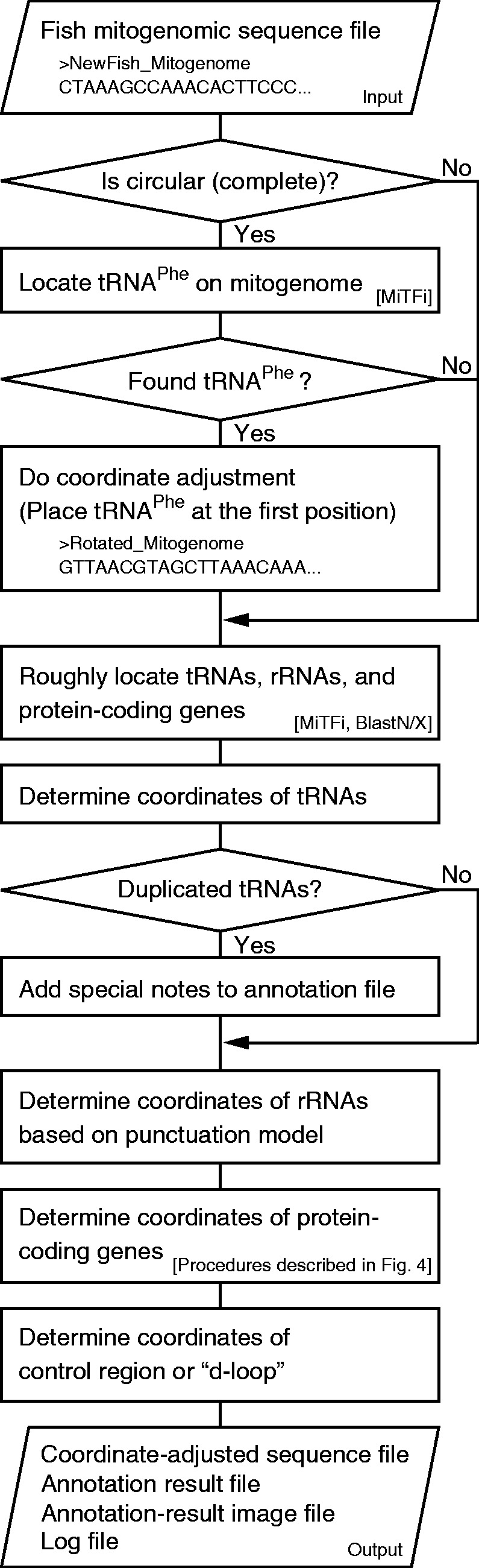 Fig. 3.