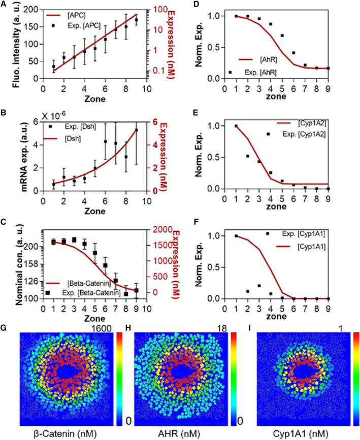 FIG. 3