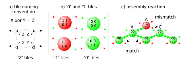 Figure 10