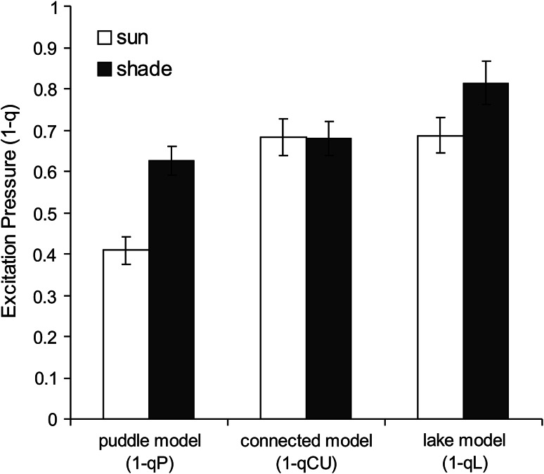 Fig. 4