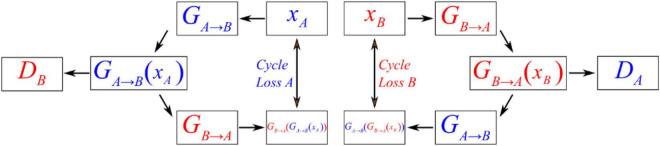 FIGURE 4