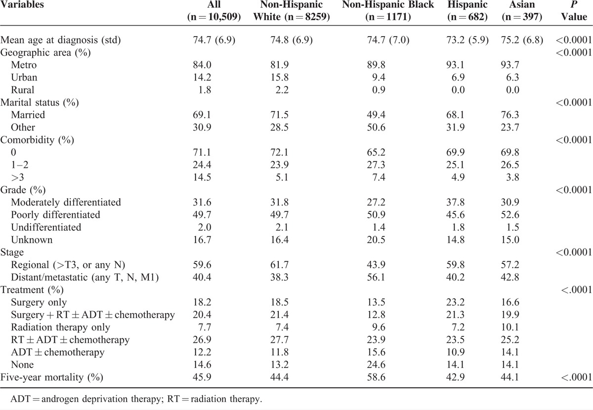 graphic file with name medi-94-e1353-g001.jpg