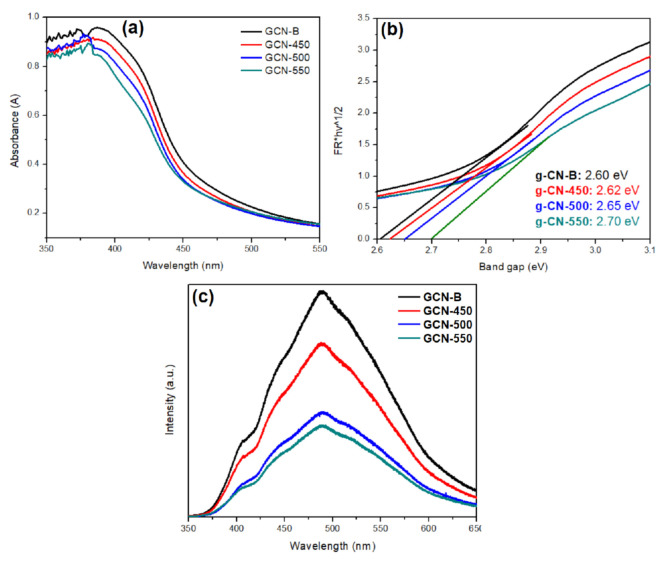 Figure 9