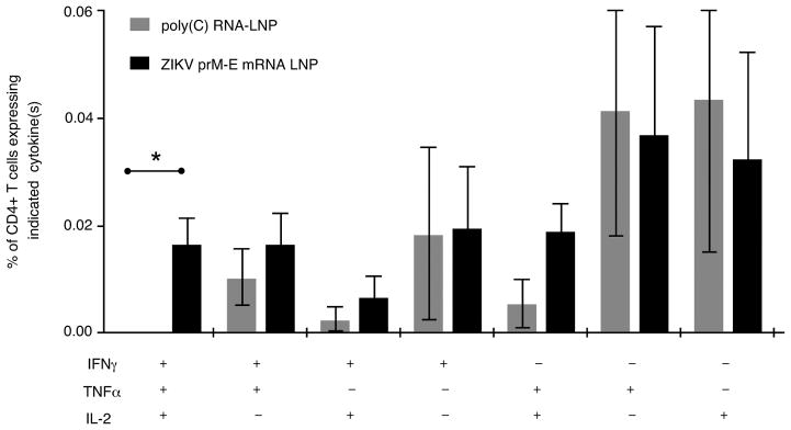 Extended Data Figure 2