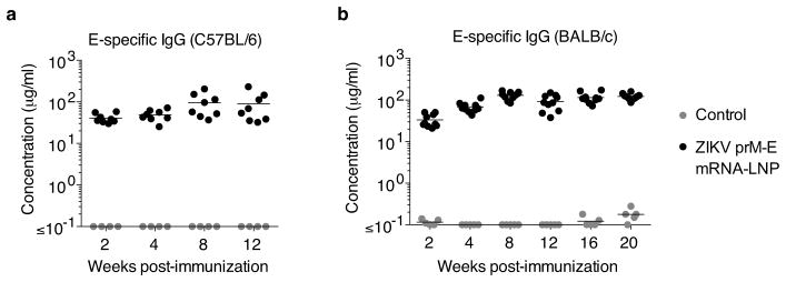 Extended Data Figure 3