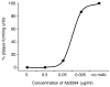 Extended Data Figure 5