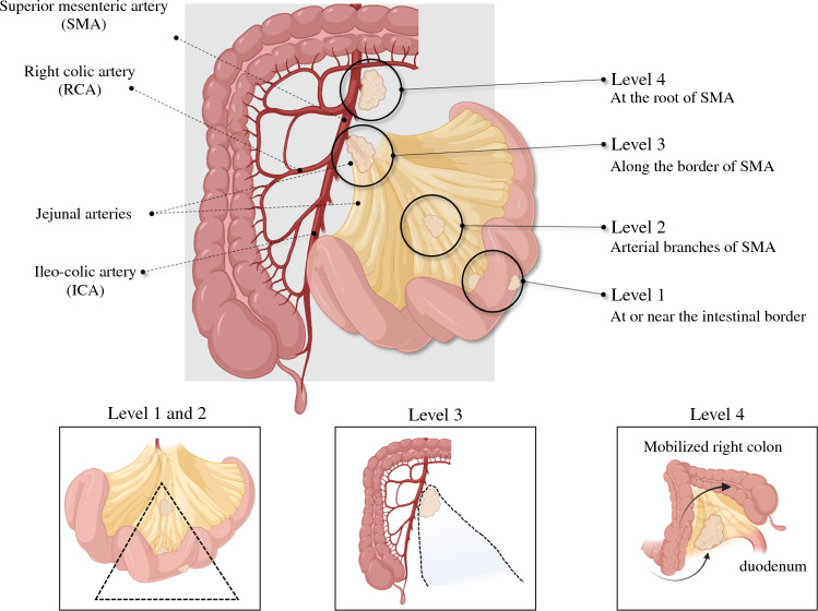 Fig. 3