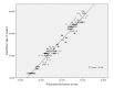 [Table/Fig-5]: