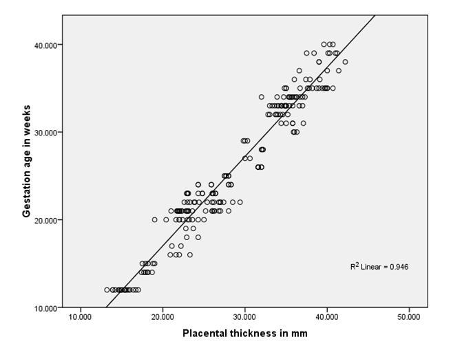 [Table/Fig-5]: