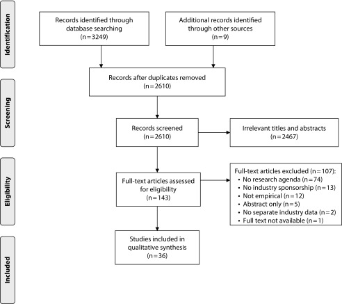 FIGURE 1—