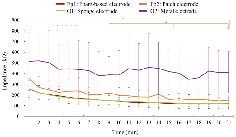 Figure 7