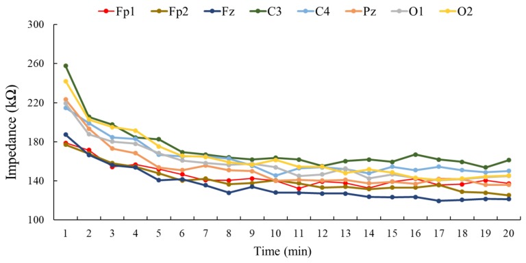 Figure 9