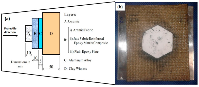 Figure 15