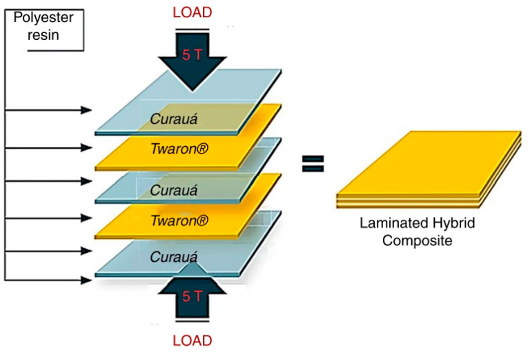 Figure 21