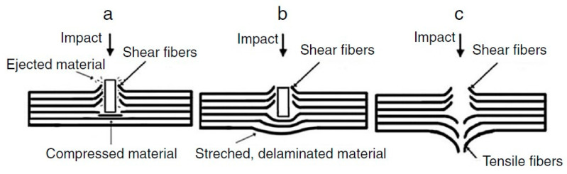 Figure 20