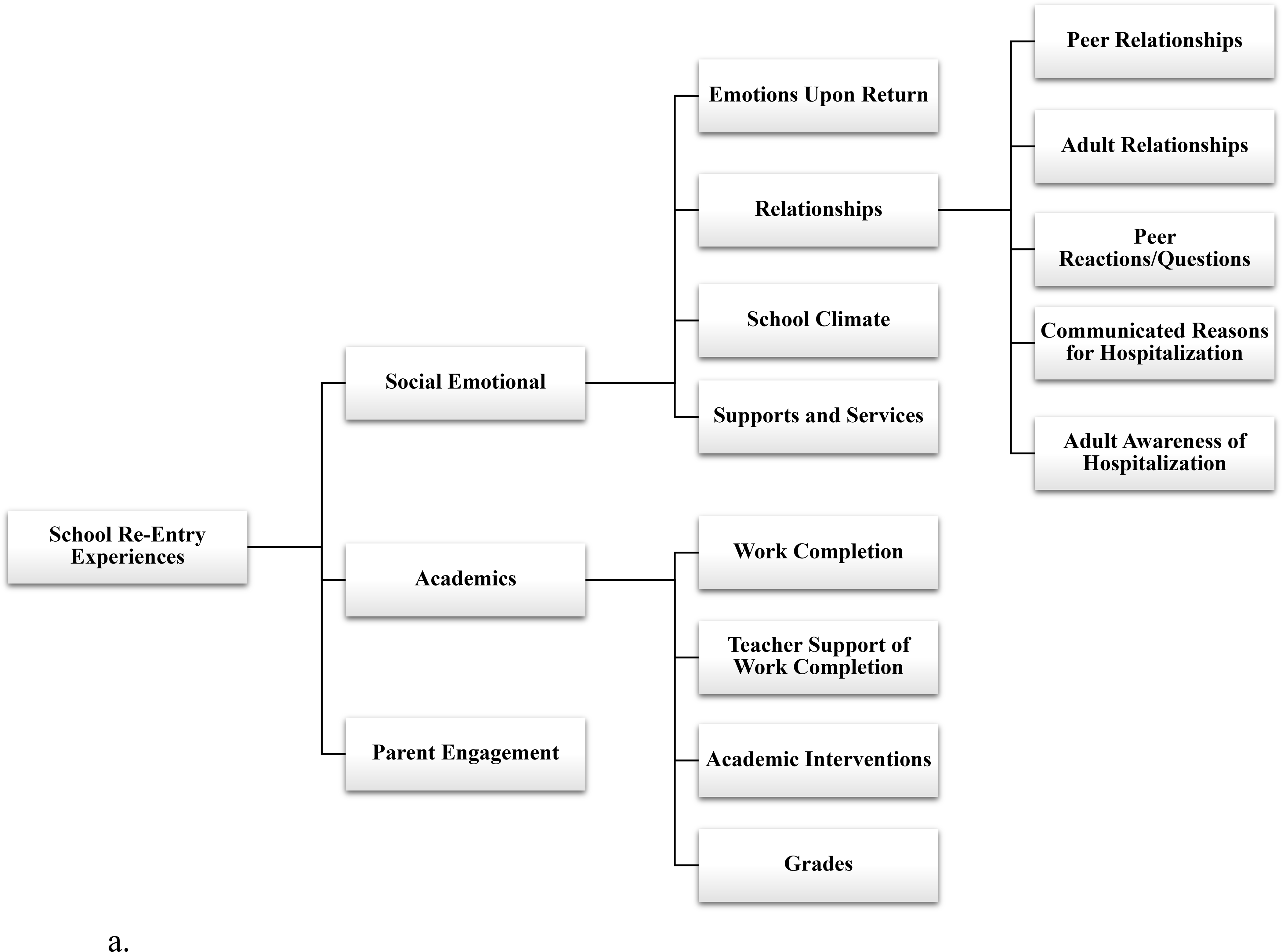 Figure 1a.