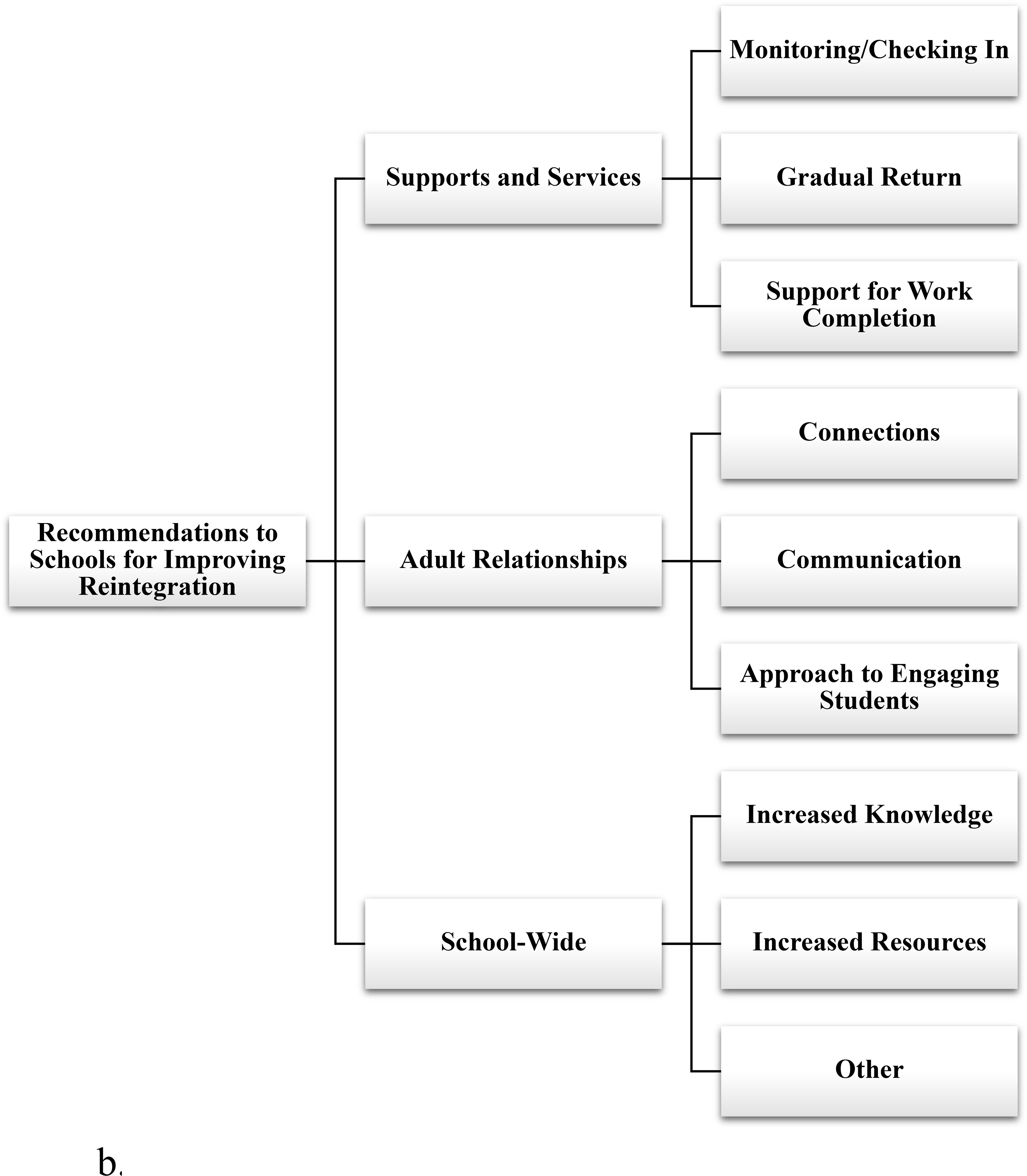 Figure 1b.