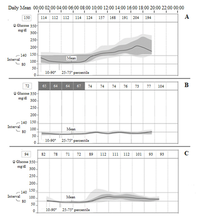 Figure 3. 