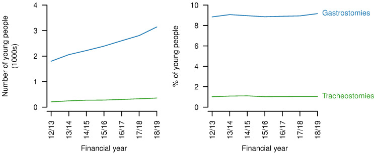 Figure 9. 