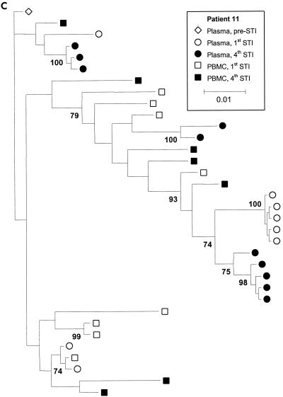 FIG. 3.