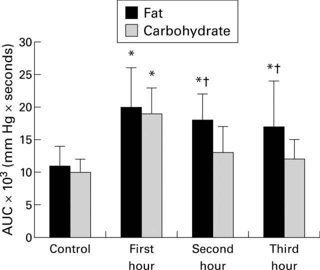 Figure 3  