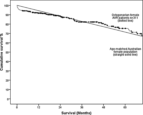 Figure 3: