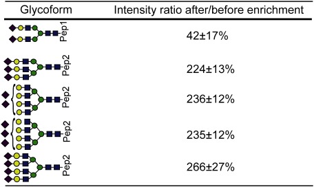 graphic file with name massspectrometry-6-1-A0061-table02.jpg