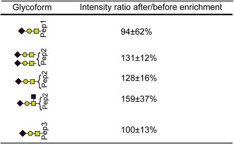 graphic file with name massspectrometry-6-1-A0061-table04.jpg