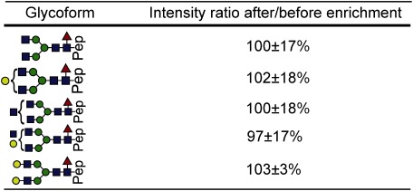 graphic file with name massspectrometry-6-1-A0061-table03.jpg