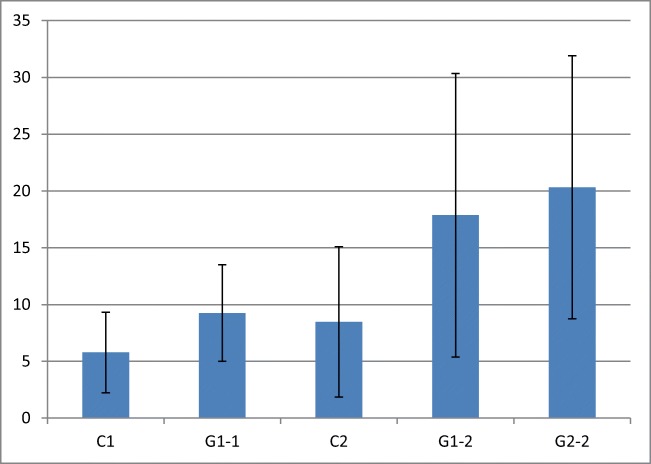 Fig. 4