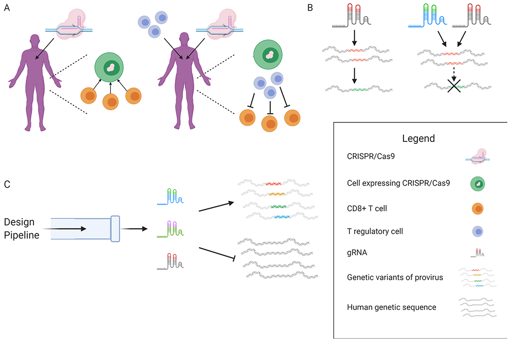 Figure 2: