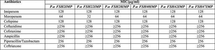 Table I