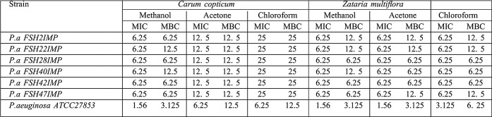 Table II