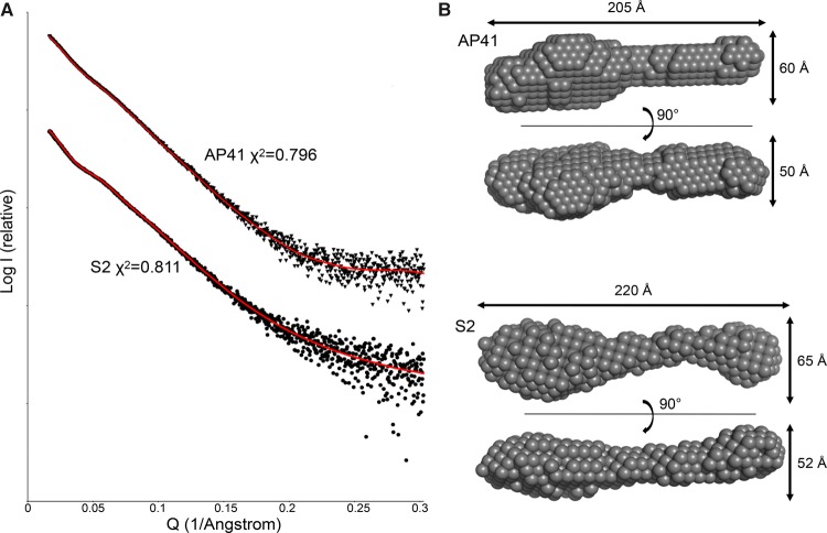 Figure 6.