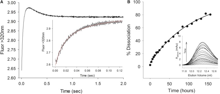 Figure 1.