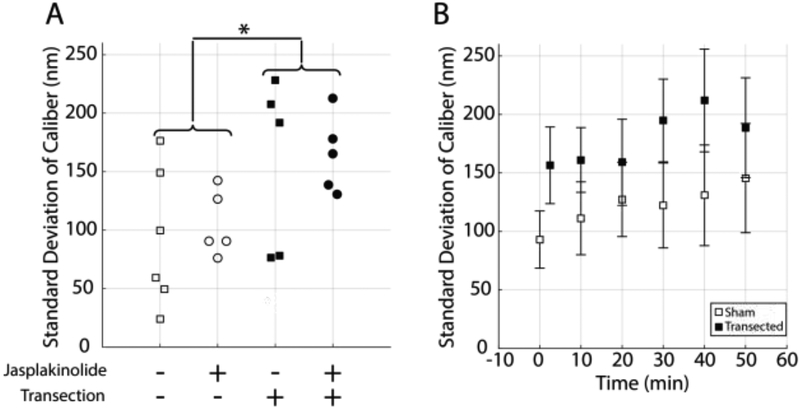 Figure 6: