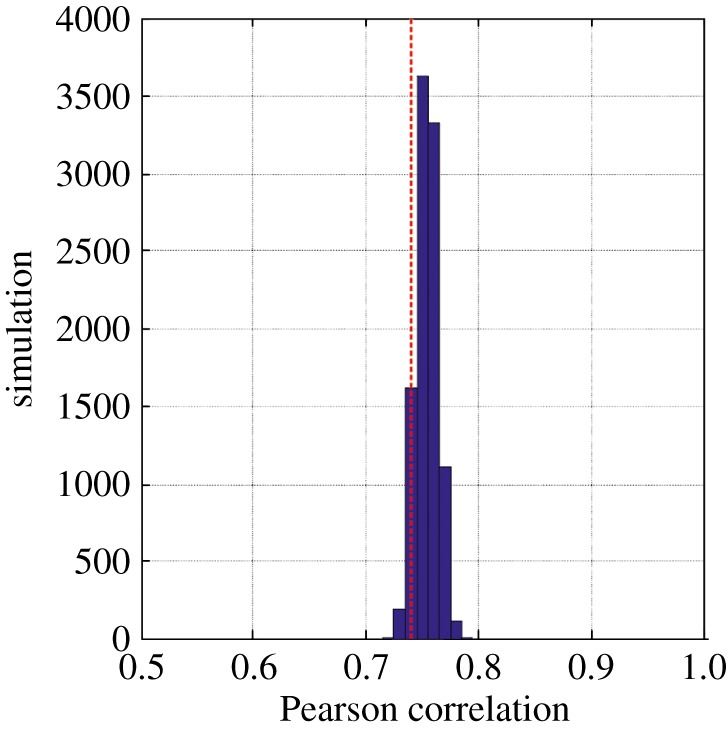 Figure 4.