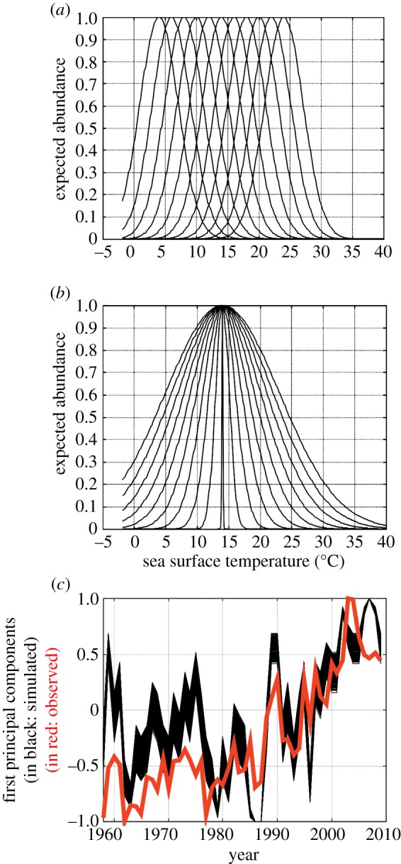 Figure 3.